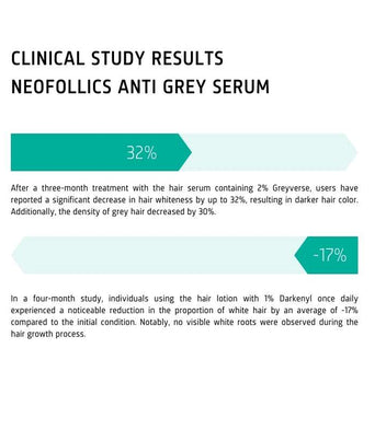 Neofollics Anti-Grey Serum