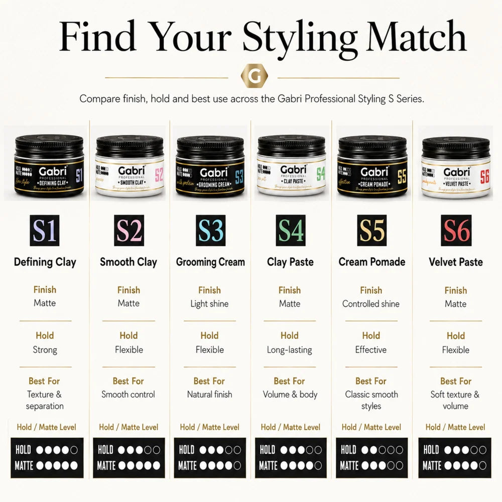 Gabri S1 Defining Clay Flex Style 100ml