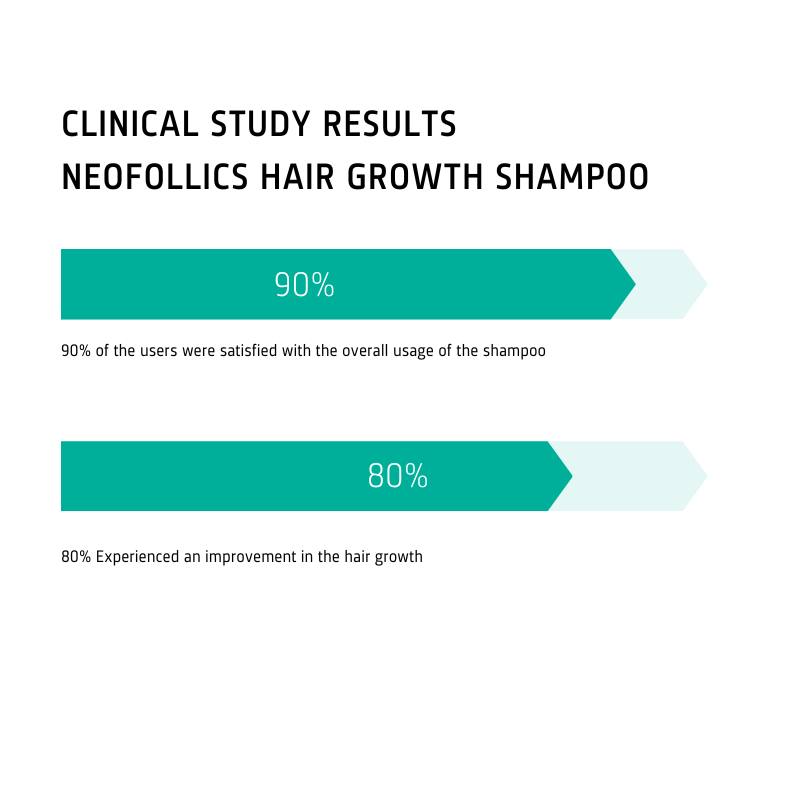 Neofollics Hair Growth Shampoo
